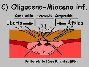 Figura 2c: La fase extensional  del oeste de la cadena orognica  btico rifea dio lugar al magmatismo toletico de la isla de Alborn y diques de Mlaga