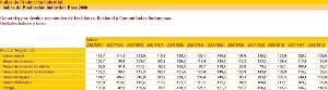 Imagen 3. ndice de produccin industrial Regin de Murcia 2007. Fuente INE