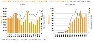 Evolucin de la produccin acucola y pesquera en la Regin de Murcia