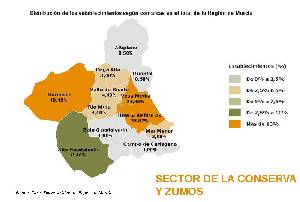 Empresas conserveras. Fuente: Panel Empresarial de la Regin de Murcia