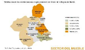 Empresas del mueble en la Regin de Murcia. Fuente: Panel Empresarial de la Regin de Murcia