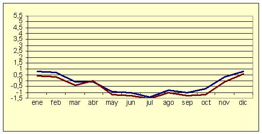 �ndice de Precios al Consumo - Variaci�n anual (diciembre de 2006)