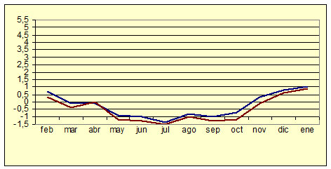 Índice de Precios al Consumo - Variación anual (diciembre de 2006) Índice de Precios al Consumo - Variación anual (diciembre de 2006)
