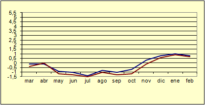 Índice de Precios al Consumo - Variación anual (diciembre de 2006) Índice de Precios al Consumo - Variación anual (diciembre de 2006)