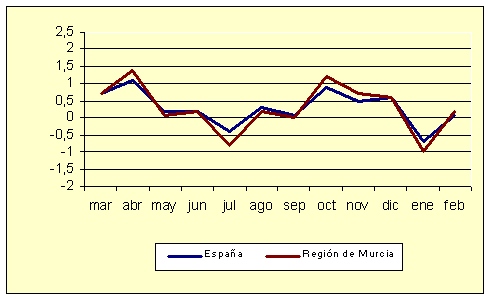 �ndice de Precios al Consumo - Variaci�n mensual (diciembre de 2006)