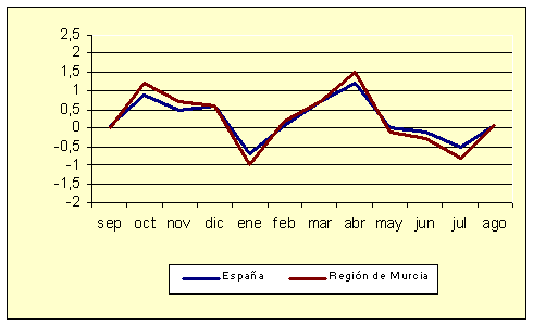�ndice de Precios al Consumo - Variaci�n mensual (diciembre de 2006)