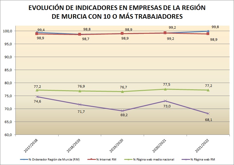 Indicadores empresas