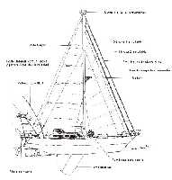 Plano del "Archibald"