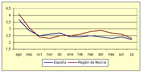 �ndice de Precios al Consumo - Variaci�n anual (diciembre de 2006)