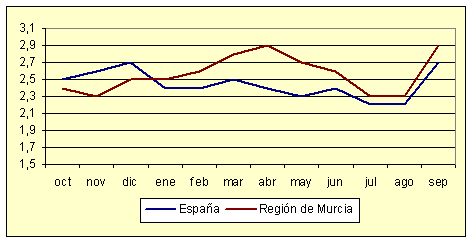 �ndice de Precios al Consumo - Variaci�n anual (diciembre de 2006)