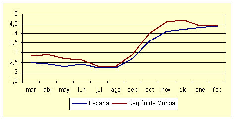 �ndice de Precios al Consumo - Variaci�n anual (diciembre de 2006)