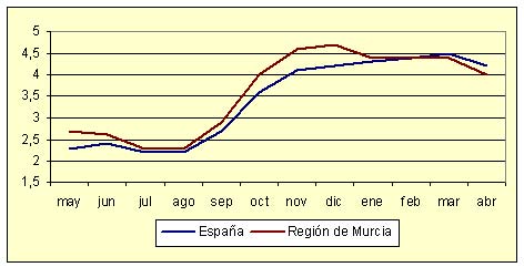 �ndice de Precios al Consumo - Variaci�n anual (diciembre de 2006)