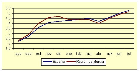 �ndice de Precios al Consumo - Variaci�n anual (diciembre de 2006)