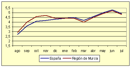 Índice de Precios al Consumo - Variación anual (diciembre de 2006) Índice de Precios al Consumo - Variación anual (diciembre de 2006)